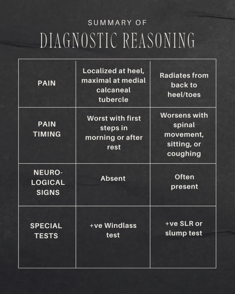 an-unparalleled-insight-into-plantar-fasciitis