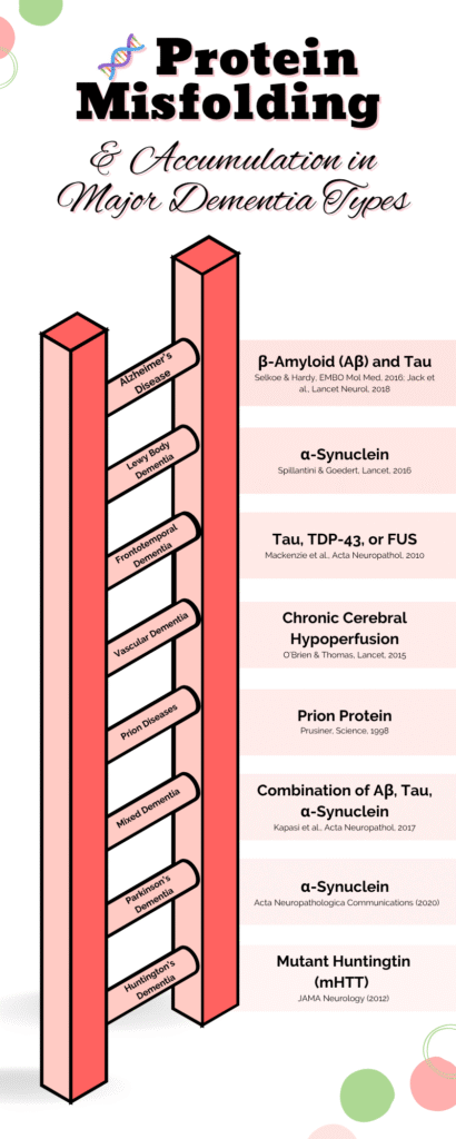 revealing-the-hidden-link-between-trauma-dementia-and-physical-therapy