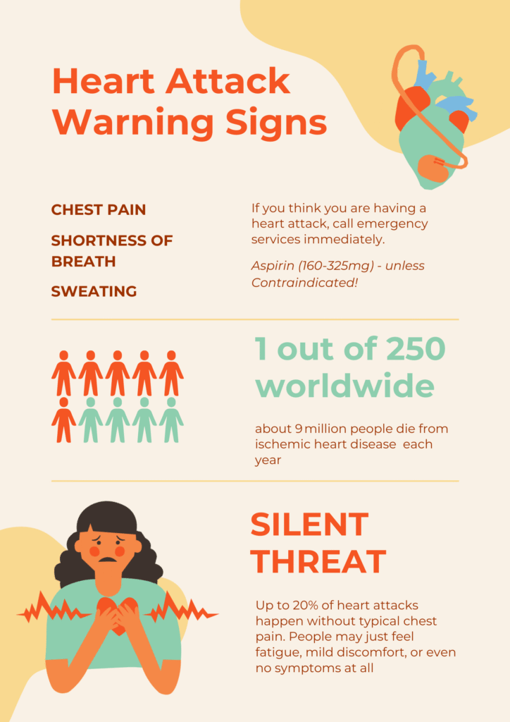 ai-devices-as-an-investment-in-cardiac-rehabilitation