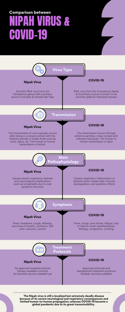 critical-facts-on-nipah-virus-&-the-role-of-physio
