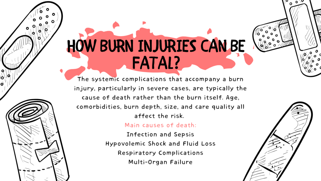 The main causes of death related to burn injuries empowering-use-of-ai-in-burn-rehabilitation